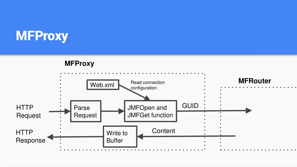 mfproxy 1