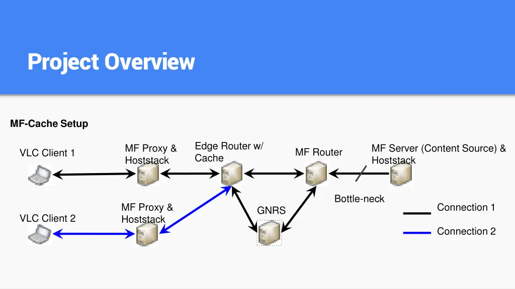 project overview