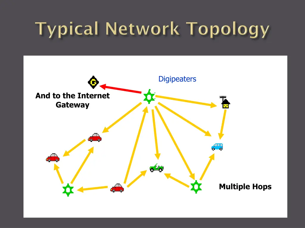 slide4