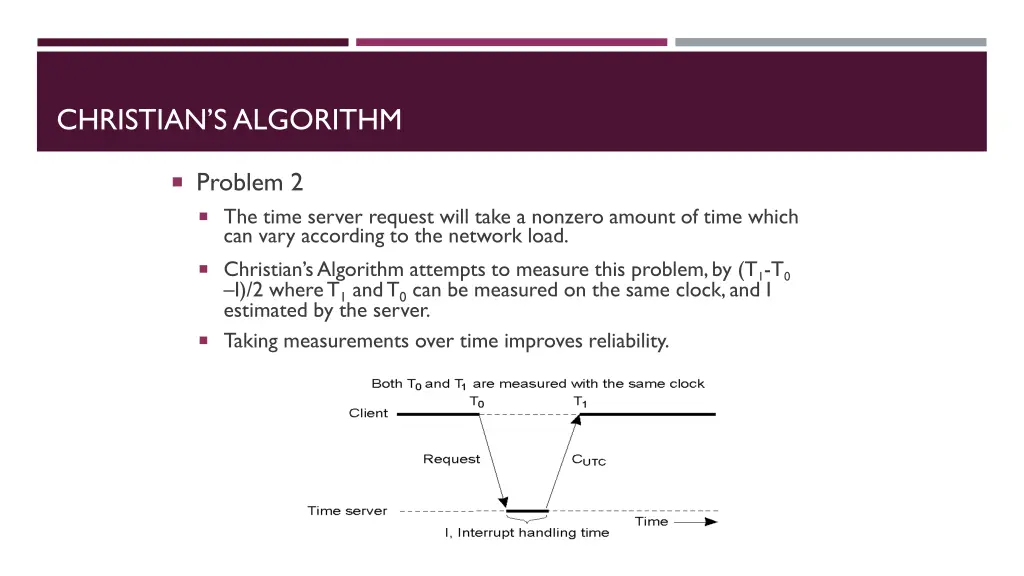 christian s algorithm 2