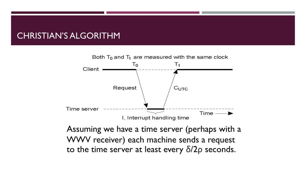christian s algorithm