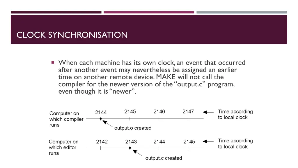 clock synchronisation