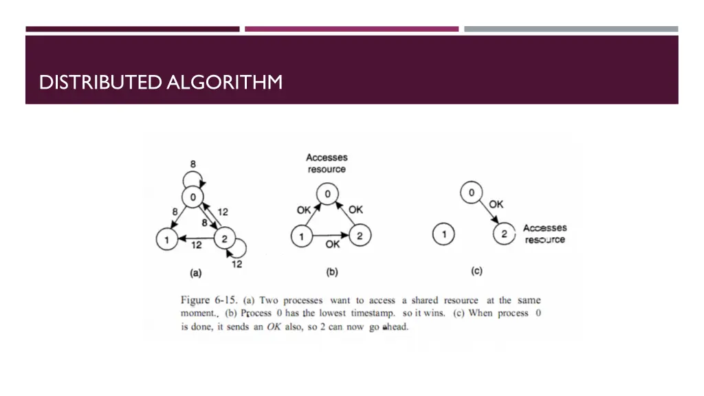 distributed algorithm 1