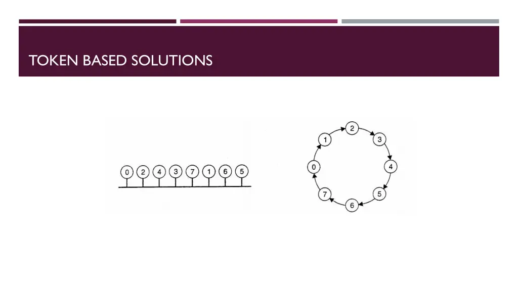 token based solutions 1