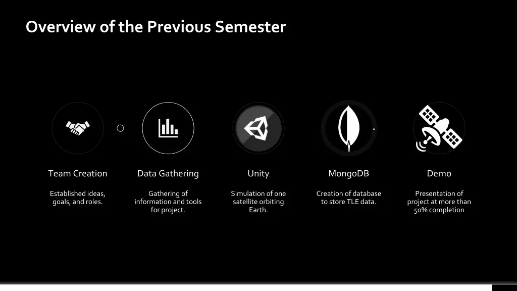overview of the previous semester