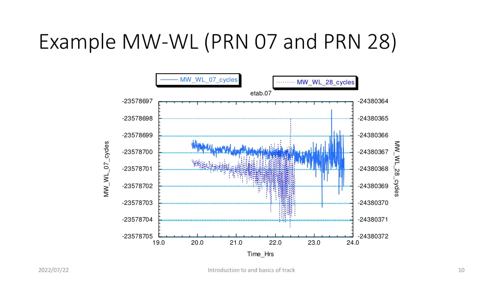 example mw wl prn 07 and prn 28