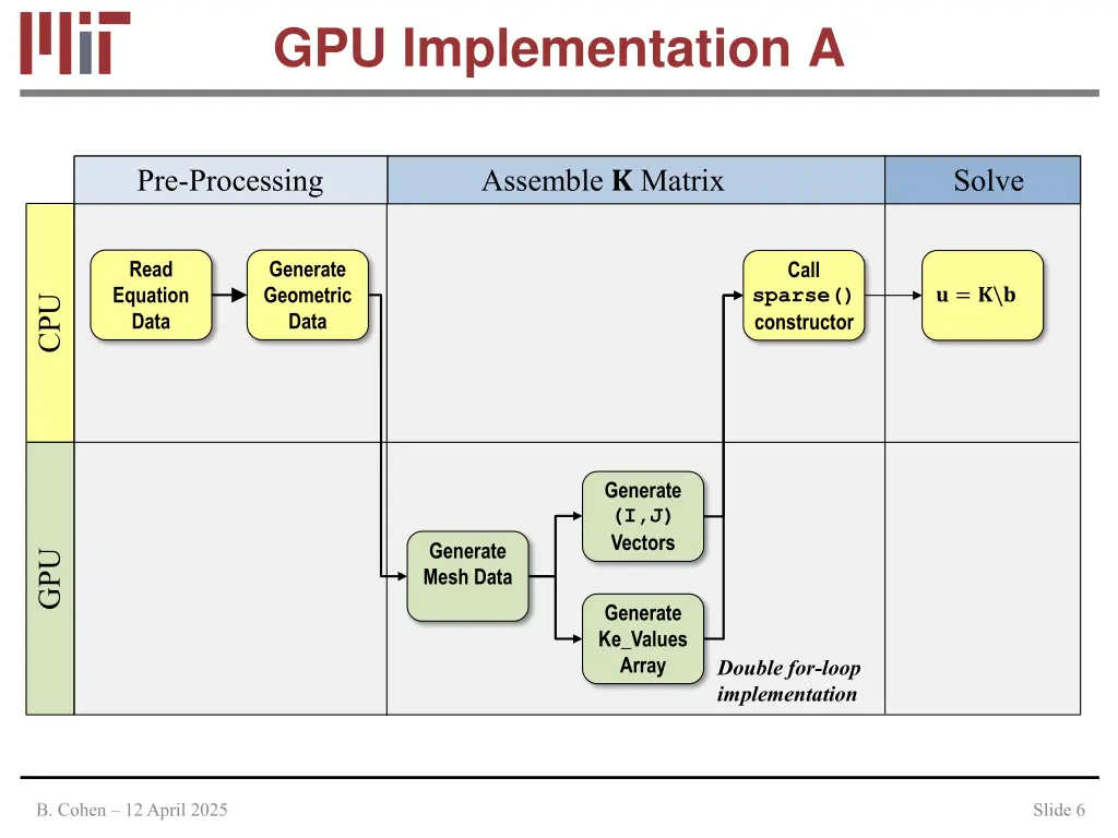 gpu implementation a