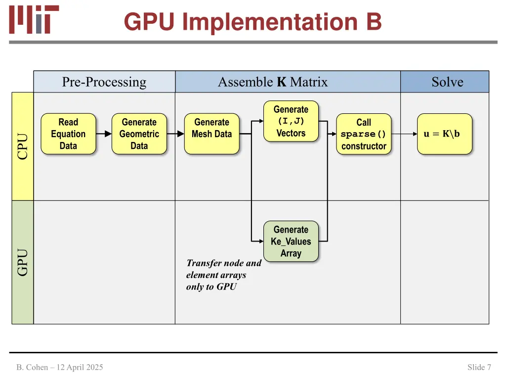 gpu implementation b