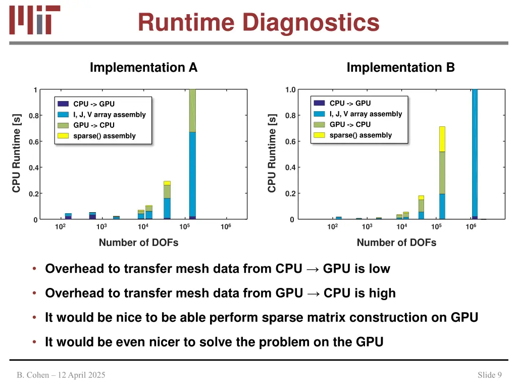 runtime diagnostics