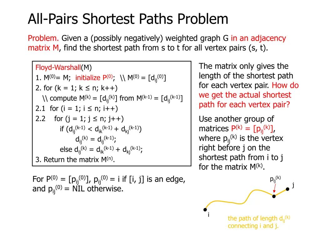 all pairs shortest paths problem 12