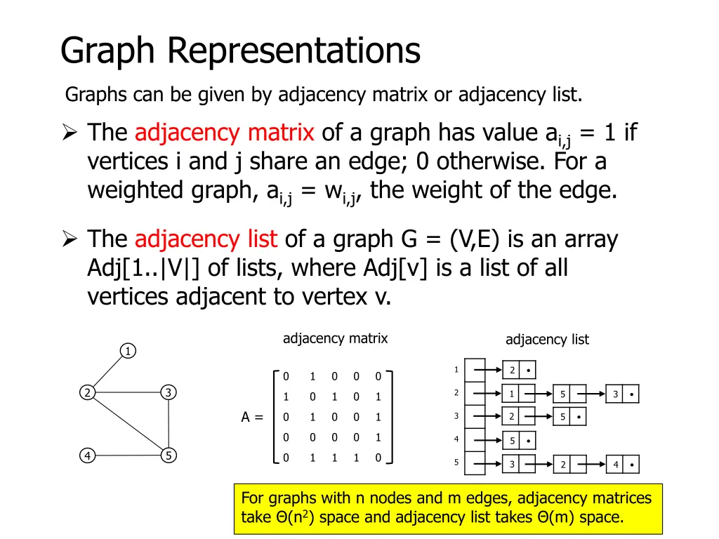 graph representations 1