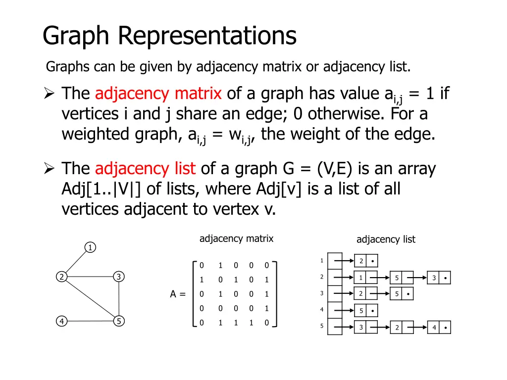 graph representations