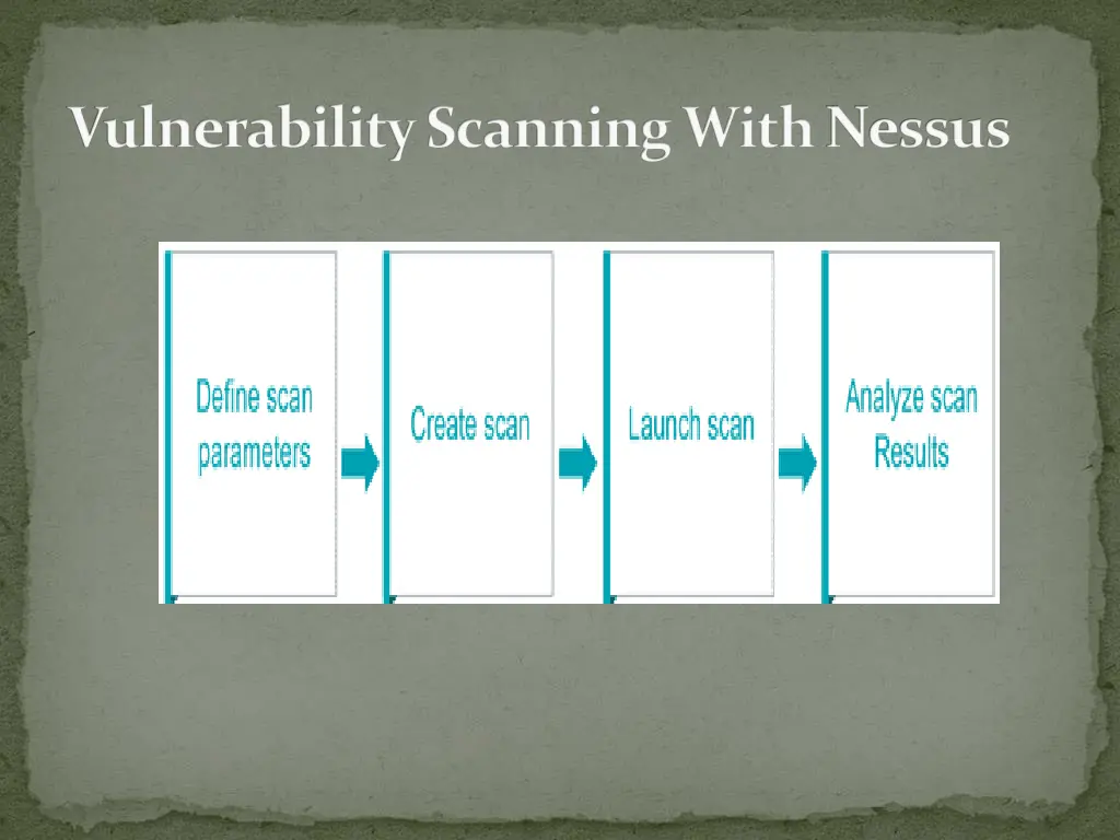 vulnerability scanning with nessus 1