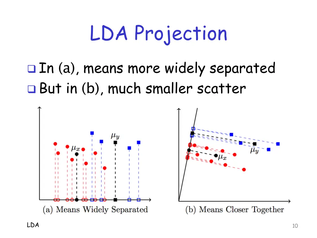 lda projection 1