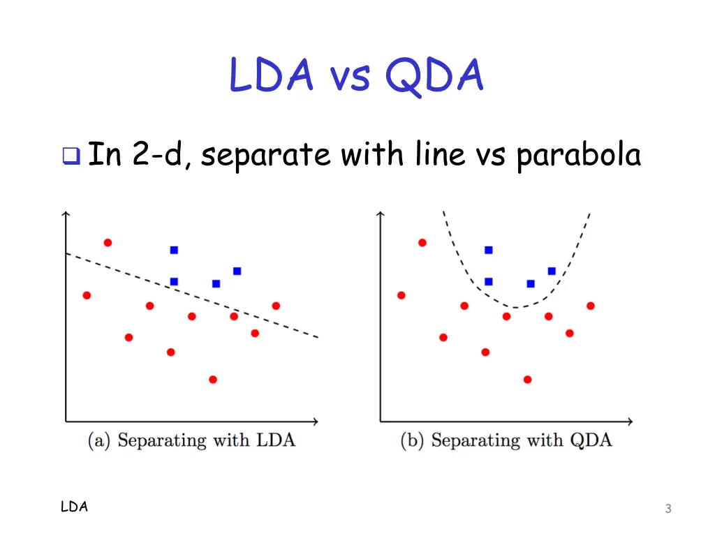 lda vs qda