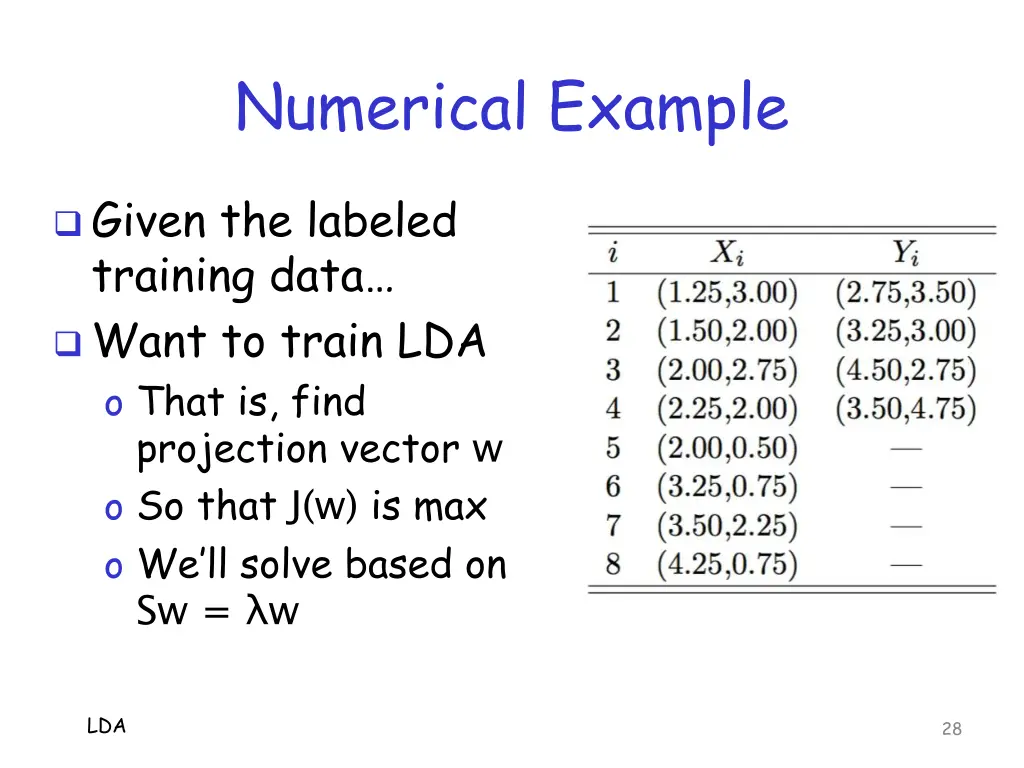 numerical example