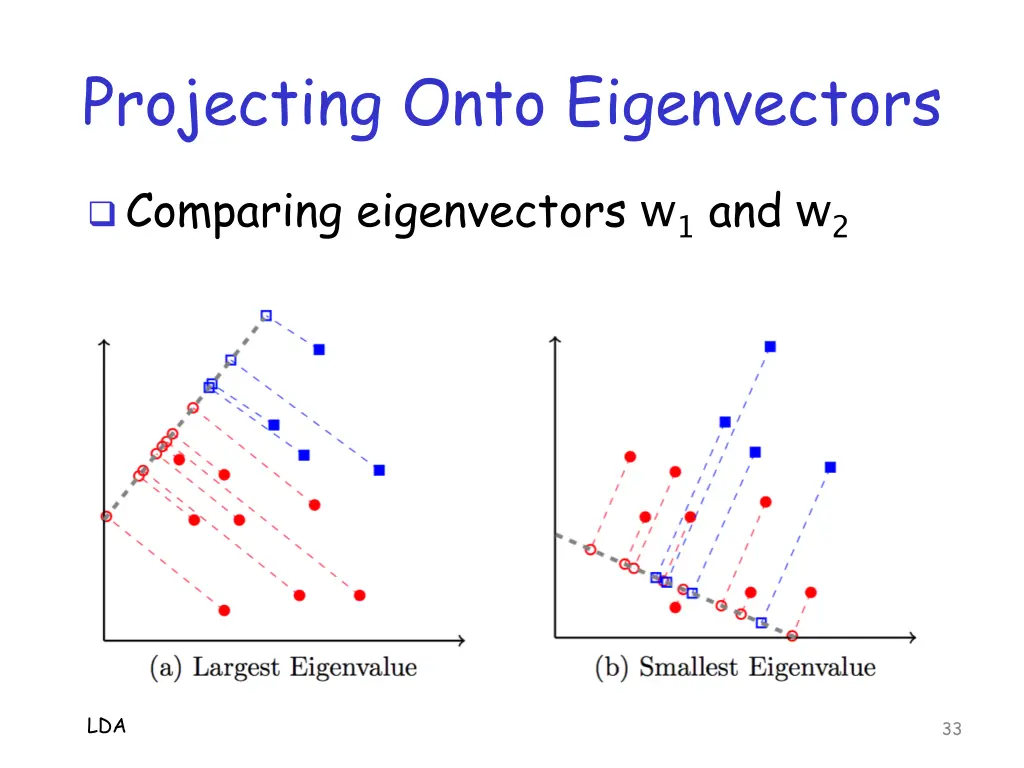 projecting onto eigenvectors