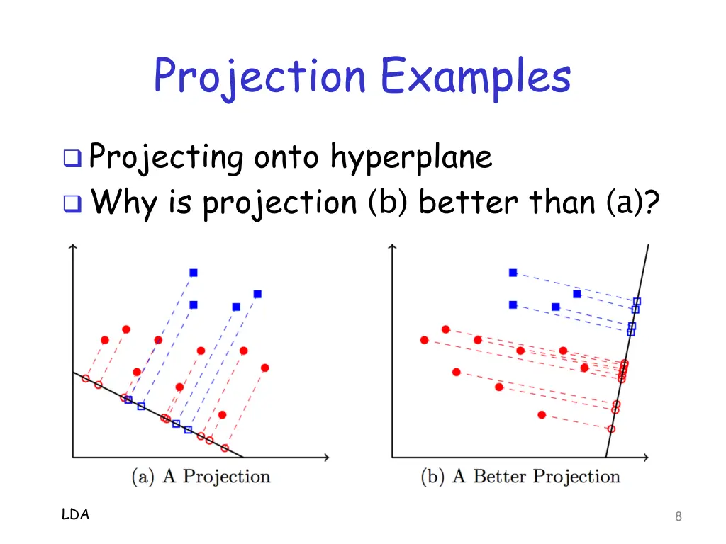 projection examples