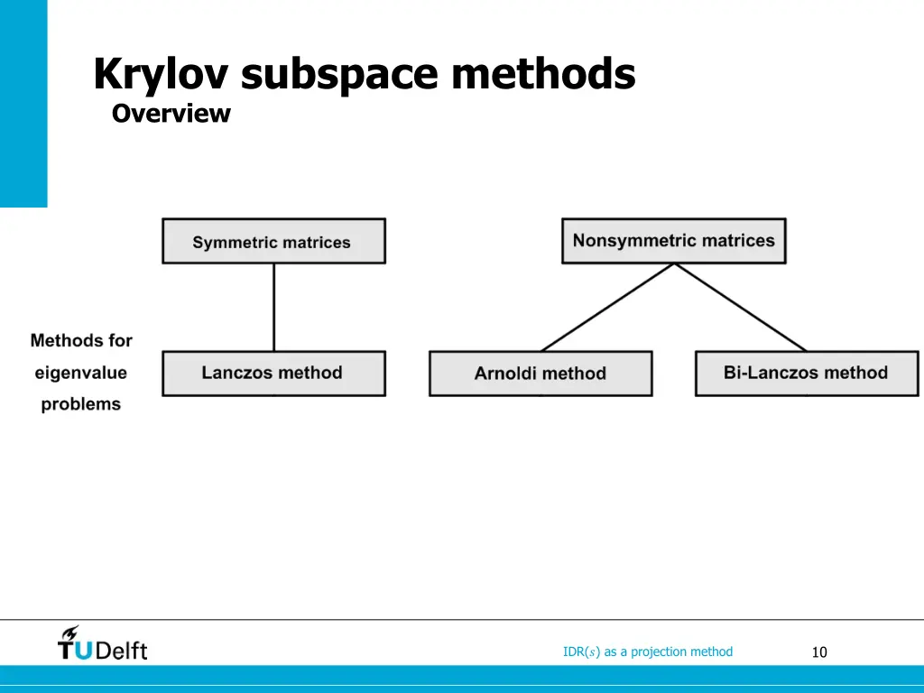 krylov subspace methods overview 1