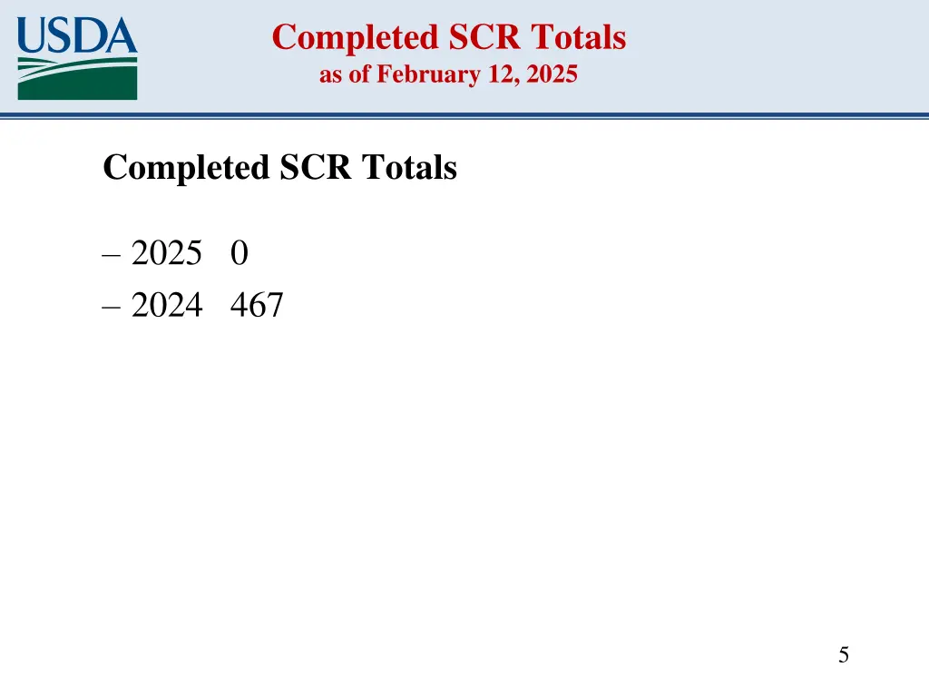 completed scr totals as of february 12 2025