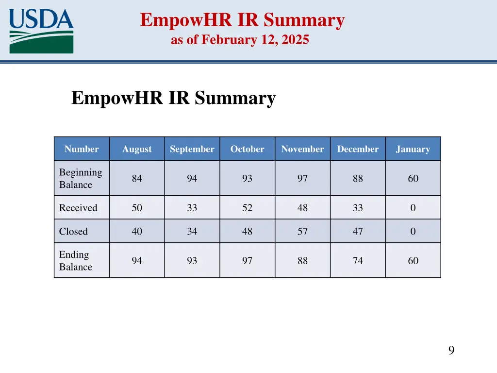 empowhr ir summary as of february 12 2025