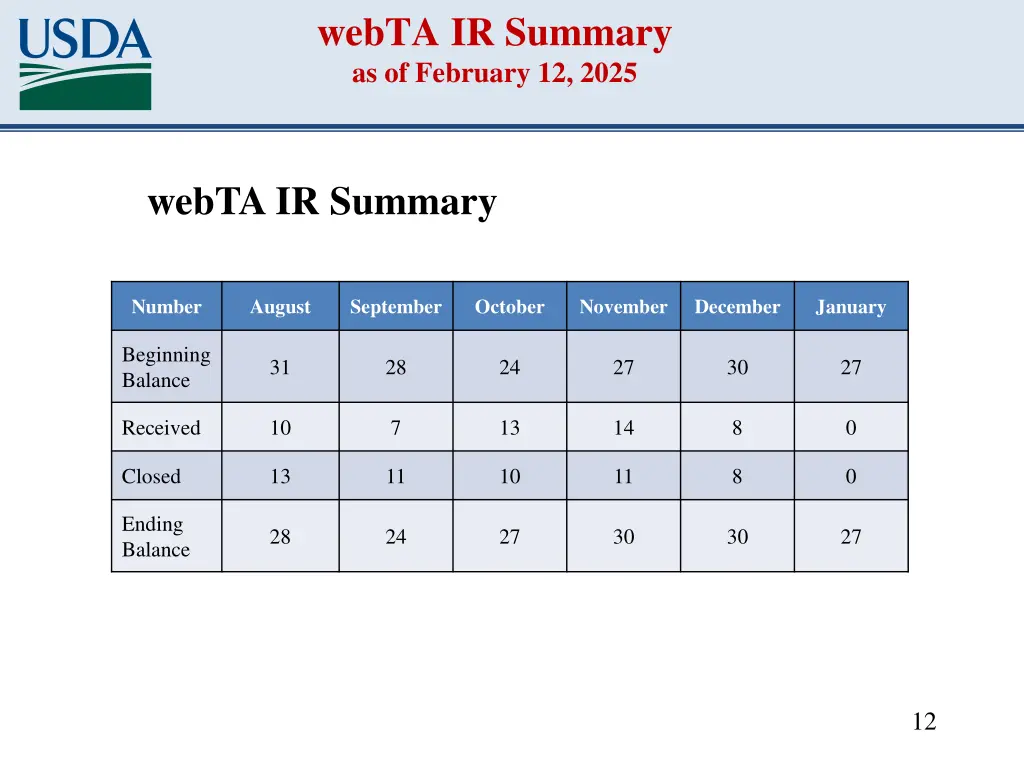 webta ir summary as of february 12 2025