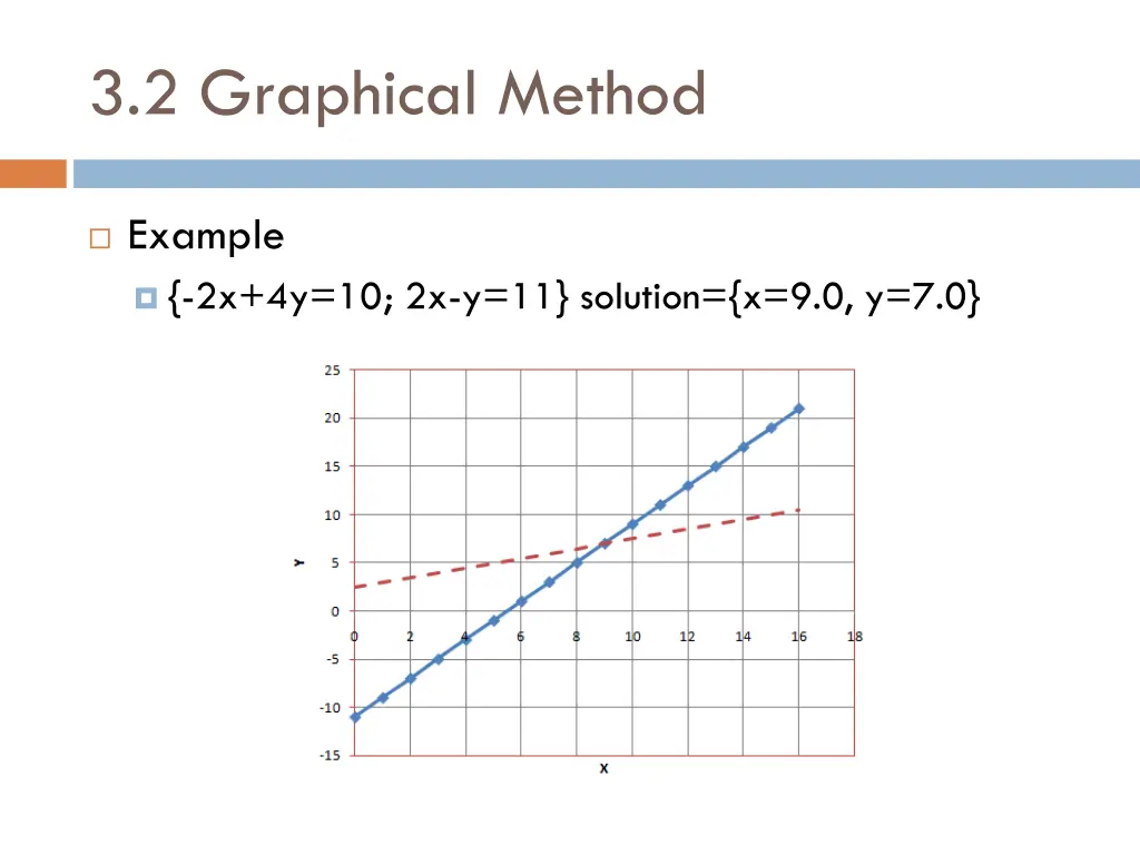3 2 graphical method 1