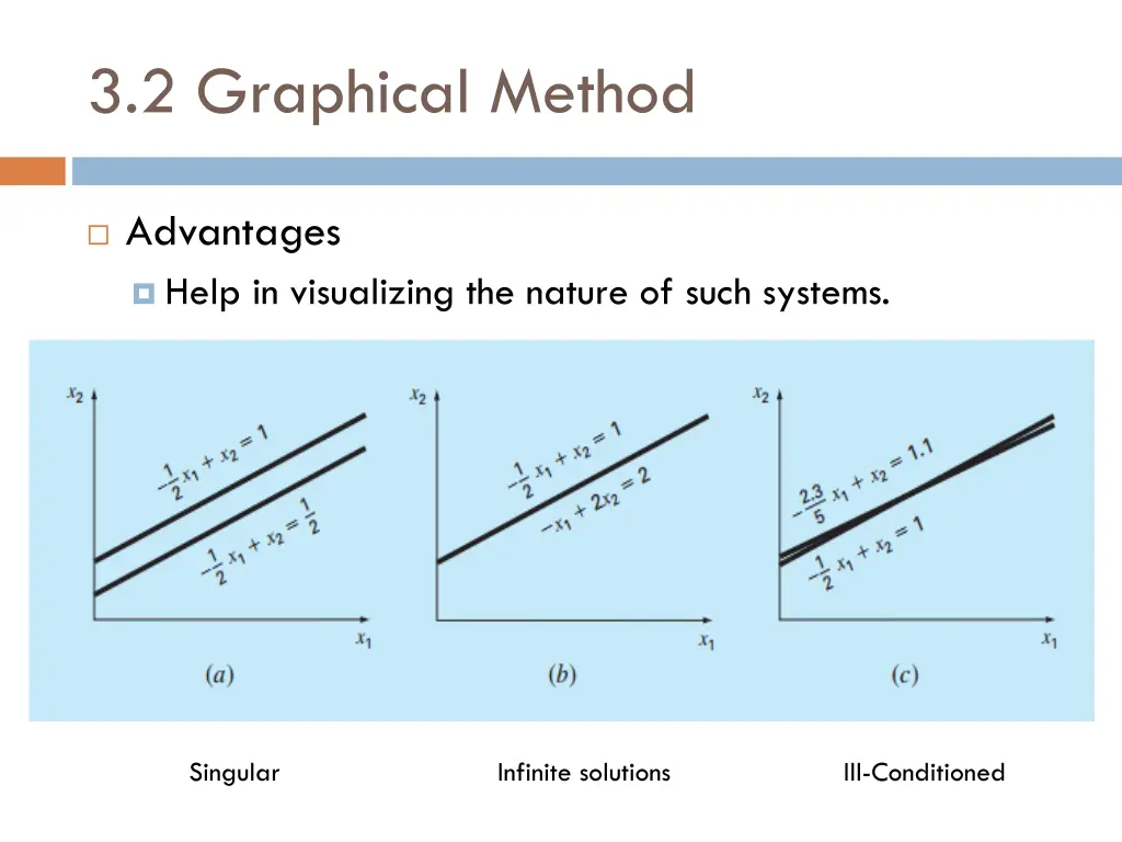 3 2 graphical method 2