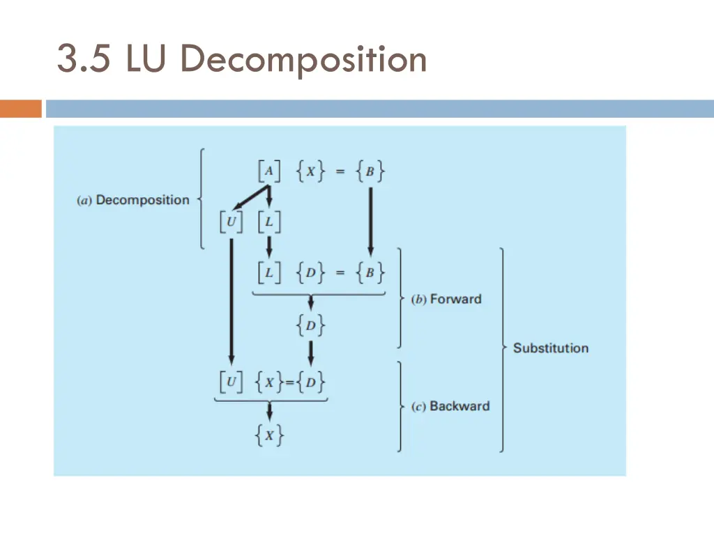 3 5 lu decomposition 1