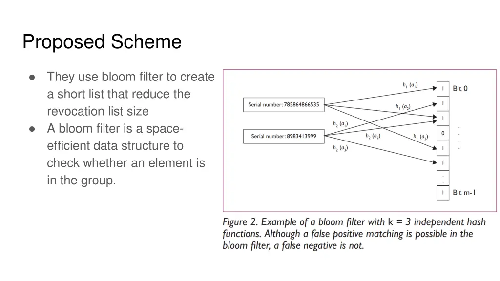 proposed scheme 1
