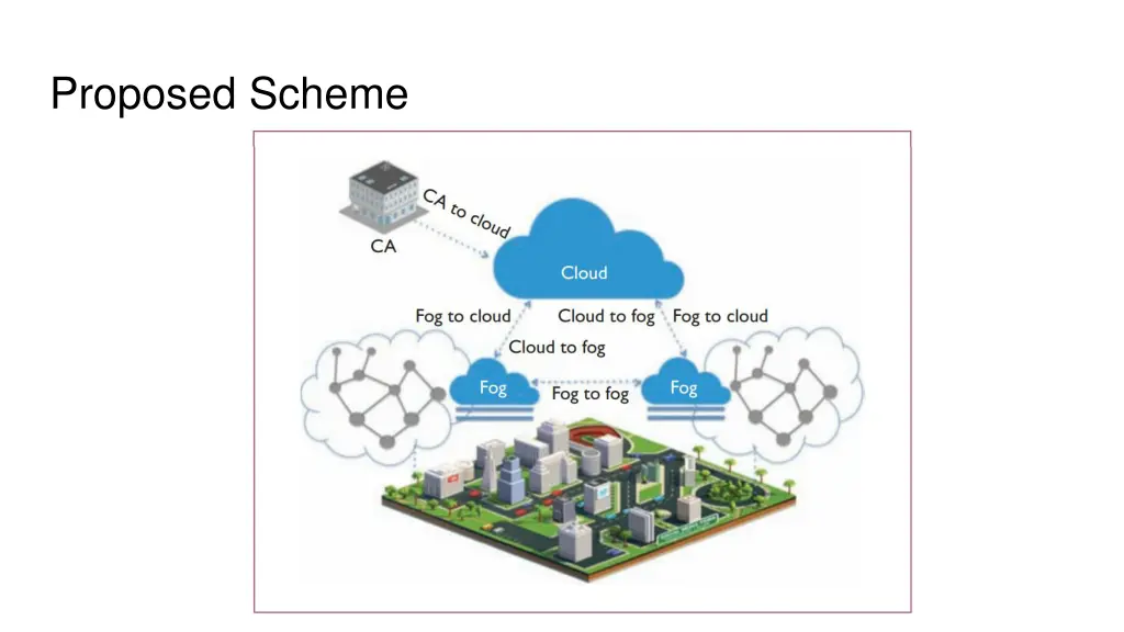 proposed scheme