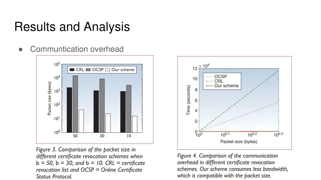 results and analysis 1