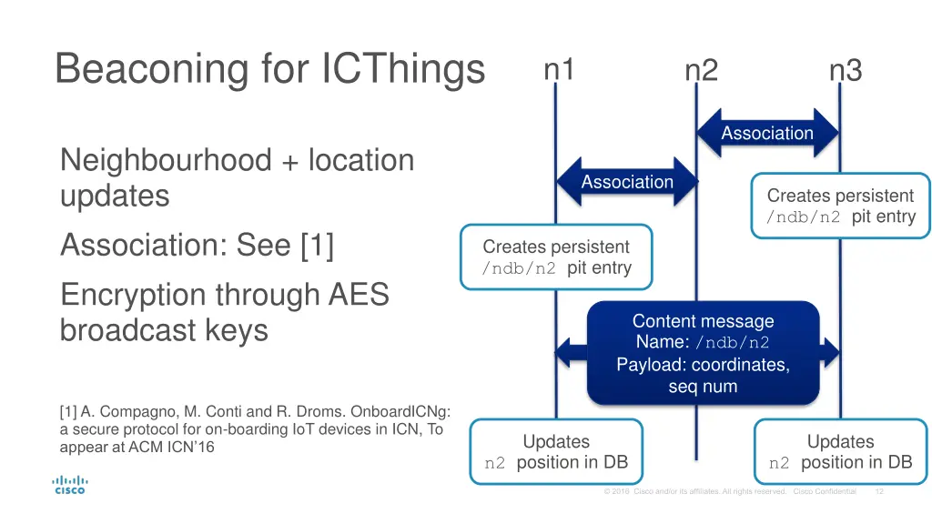 beaconing for icthings