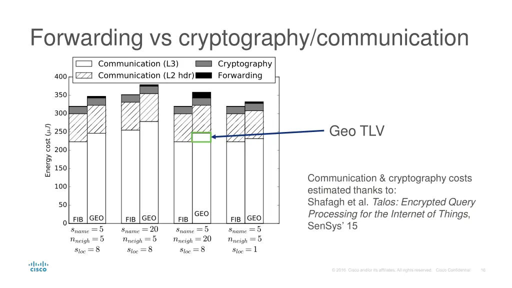 forwarding vs cryptography communication