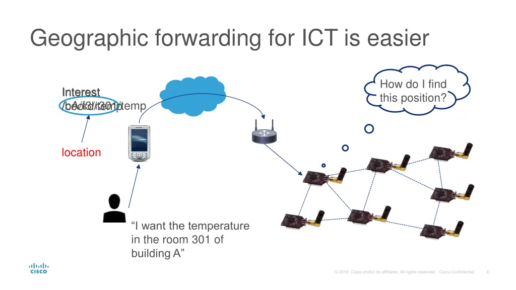 geographic forwarding for ict is easier