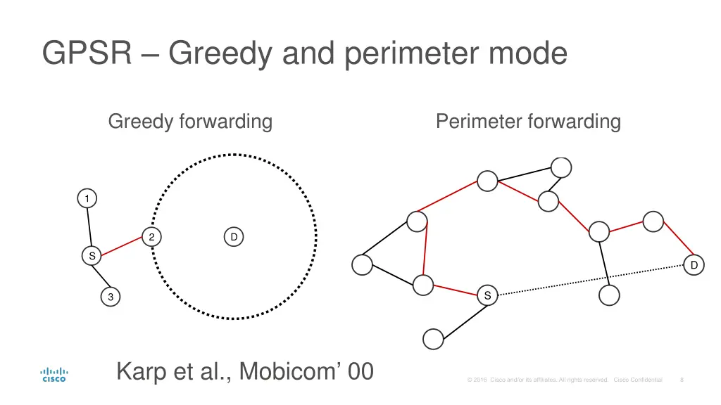 gpsr greedy and perimeter mode