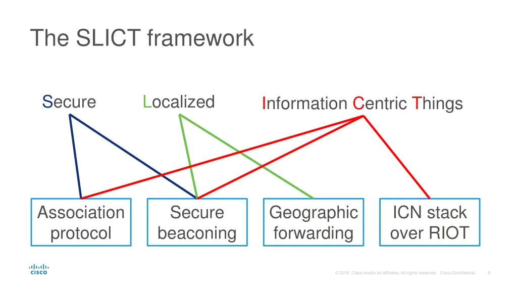 the slict framework