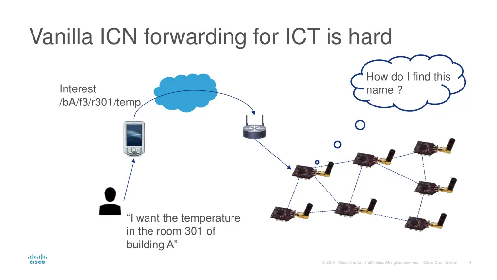 vanilla icn forwarding for ict is hard