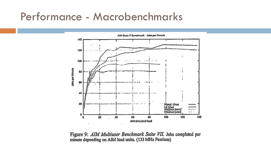 performance macrobenchmarks