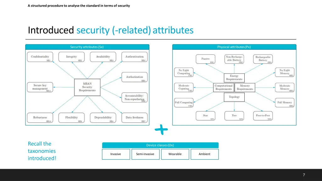a structured procedure to analyse the standard 1