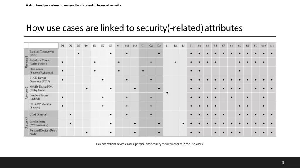 a structured procedure to analyse the standard 3
