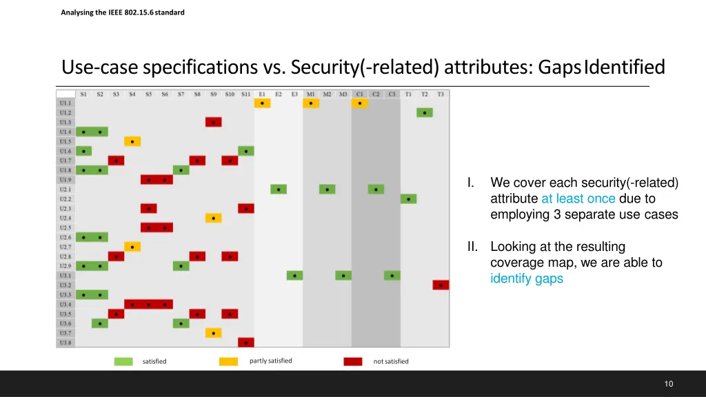 analysing the ieee 802 15 6standard