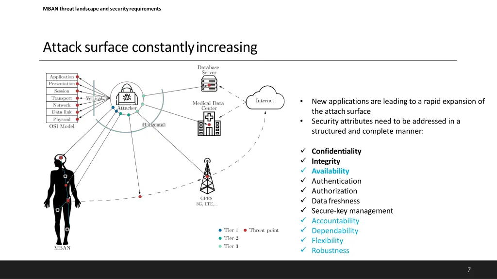mban threat landscape and securityrequirements