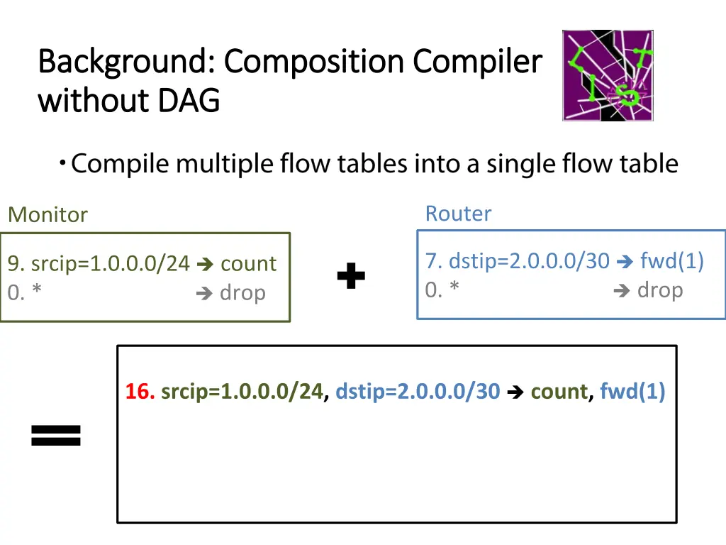 background composition compiler background 1