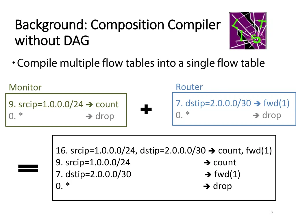 background composition compiler background 2
