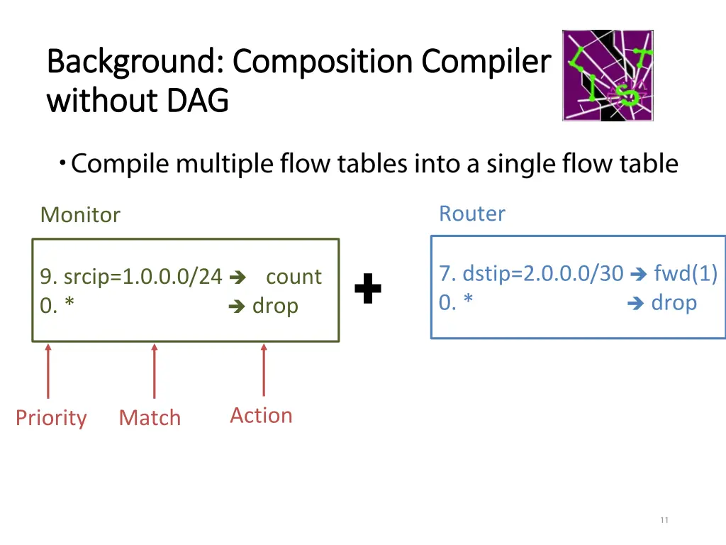 background composition compiler background