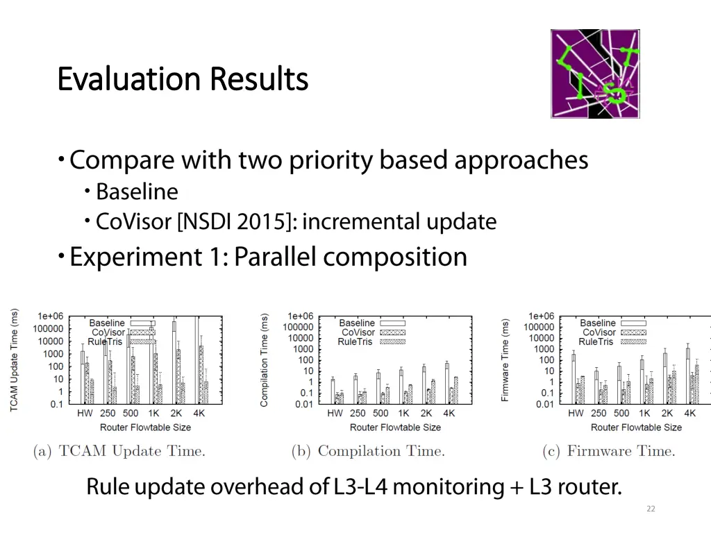 evaluation results evaluation results