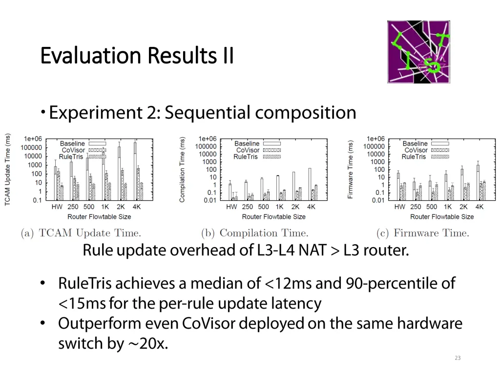 evaluation results ii evaluation results ii