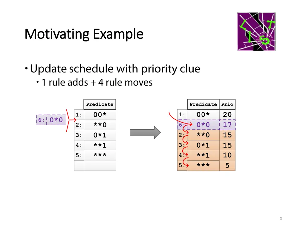 motivating example motivating example