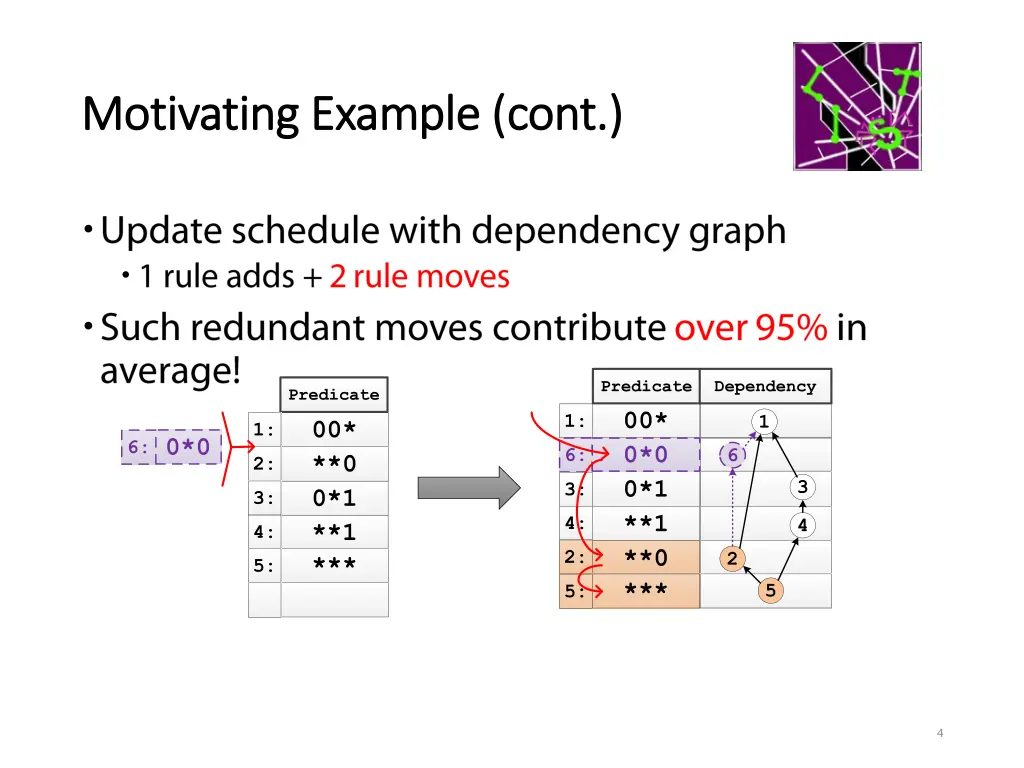 motivating motivating example cont example cont
